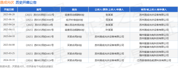 股票配资规则 晟成光伏作为被告/被上诉人的1起涉及经济补偿金纠纷的诉讼将于2025年6月16日开庭